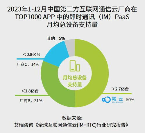 融云榮獲“ToB行業頭條實力先鋒企業”殊榮，彰顯軟件開發領域卓越實力