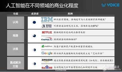 科大訊飛劉慶峰:以語音交互為突破口 建立AI生態(tài)戰(zhàn)略_中國半導(dǎo)體照明網(wǎng)