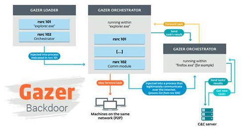 網(wǎng)絡(luò)安全動(dòng)態(tài) 瑞典VPN監(jiān)控計(jì)劃與初創(chuàng)企業(yè)熱潮