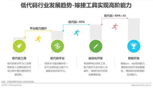 2021年中國低代碼行業(yè)白皮書 物業(yè)服務(wù)評估的創(chuàng)新與變革