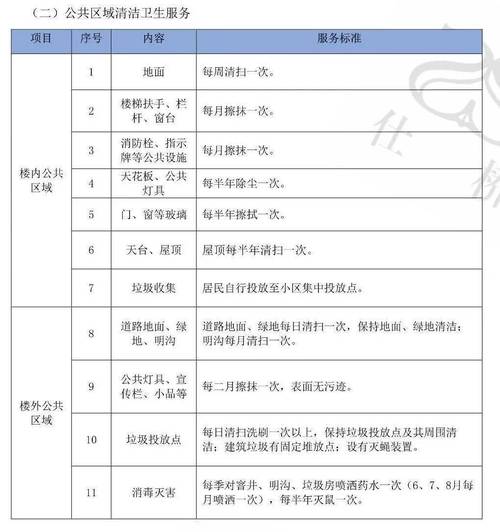 物業(yè)費評估與招投標代理服務(wù)全流程解析