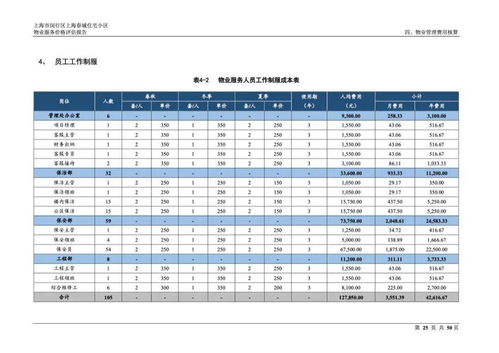 上海春城住宅小區(qū)物業(yè)服務價格評估與招投標代理服務解析