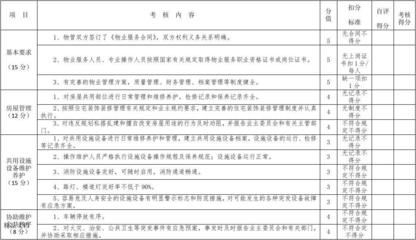 優(yōu)化招投標代理服務 物業(yè)服務企業(yè)年度考核自評表資料的全面解析