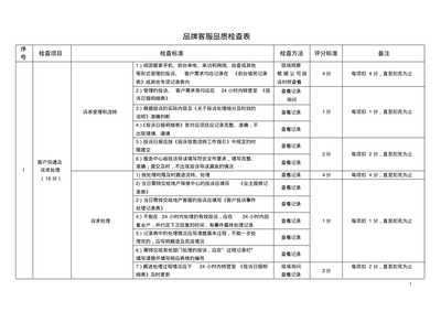 物業(yè)公司客服品質檢查表與招投標代理服務的整合應用指南