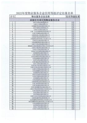 關于公布2022年度長春市物業(yè)服務企業(yè)信用等級評定結果的通知——基于專業(yè)物業(yè)服務評估視角