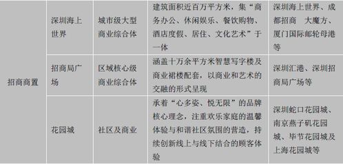 新零售助力社區商業升級改造 房企與地產基金掘金萬億市場，物業服務評估成為關鍵