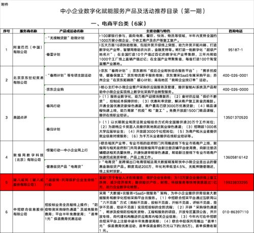豬八戒網“戰疫情”行動入選中小企業數字化賦能推薦目錄，助力企業招投標服務升級
